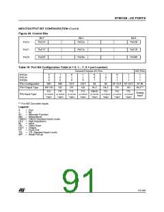 浏览型号ST90135M6的Datasheet PDF文件第91页