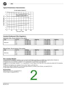 浏览型号B15-100RA的Datasheet PDF文件第2页