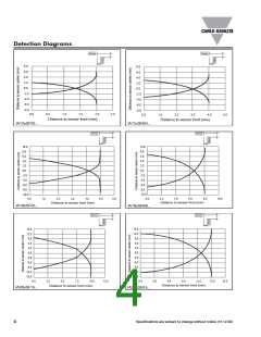 浏览型号IA12DSN04PO的Datasheet PDF文件第4页