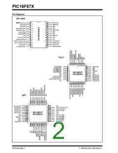 浏览型号PIC16F877T-20PQ的Datasheet PDF文件第2页