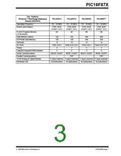 浏览型号PIC16F877T-20PQ的Datasheet PDF文件第3页
