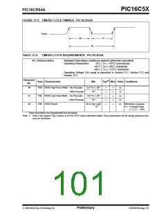 浏览型号PIC16C54C-04I/P的Datasheet PDF文件第101页