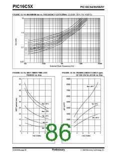 浏览型号PIC16C54C-04I/P的Datasheet PDF文件第86页