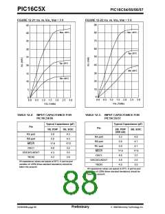 浏览型号PIC16C54C-04I/P的Datasheet PDF文件第88页