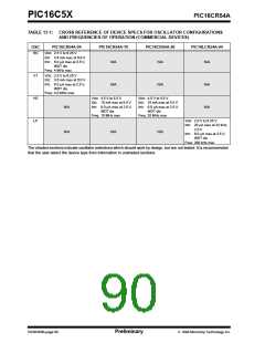 浏览型号PIC16C54C-04I/P的Datasheet PDF文件第90页