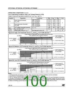 浏览型号ST72254G1B1的Datasheet PDF文件第100页
