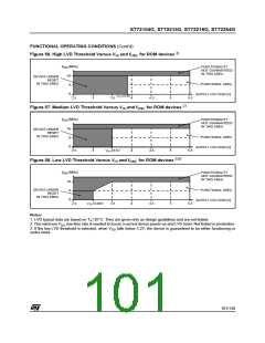 浏览型号ST72254G1B1的Datasheet PDF文件第101页