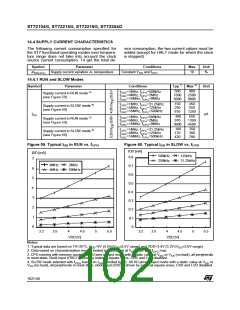 浏览型号ST72254G1B1的Datasheet PDF文件第102页