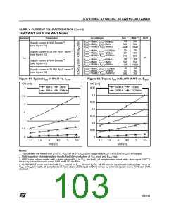 浏览型号ST72254G1B1的Datasheet PDF文件第103页