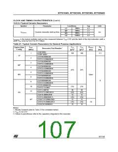 浏览型号ST72254G1B1的Datasheet PDF文件第107页