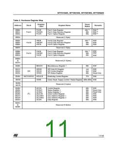 浏览型号ST72254G1B1的Datasheet PDF文件第11页