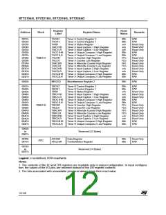 浏览型号ST72254G1B1的Datasheet PDF文件第12页
