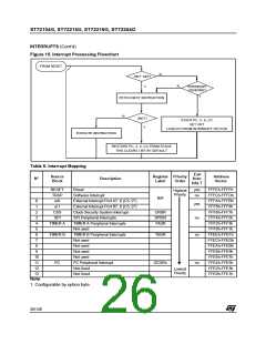 浏览型号ST72254G1B1的Datasheet PDF文件第26页