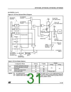 浏览型号ST72254G1B1的Datasheet PDF文件第31页