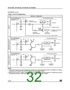 浏览型号ST72254G1B1的Datasheet PDF文件第32页