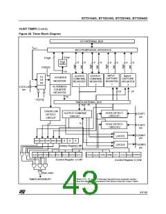 浏览型号ST72254G1B1的Datasheet PDF文件第43页