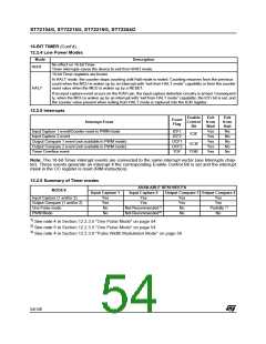 浏览型号ST72254G1B1的Datasheet PDF文件第54页
