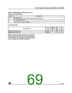 浏览型号ST72254G1B1的Datasheet PDF文件第69页
