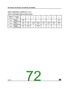 浏览型号ST72254G1B1的Datasheet PDF文件第72页