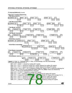 浏览型号ST72254G1B1的Datasheet PDF文件第78页