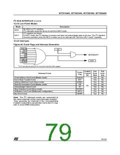 浏览型号ST72254G1B1的Datasheet PDF文件第79页