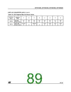 浏览型号ST72254G1B1的Datasheet PDF文件第89页