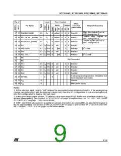 浏览型号ST72254G1B1的Datasheet PDF文件第9页