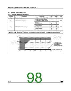 浏览型号ST72254G1B1的Datasheet PDF文件第98页