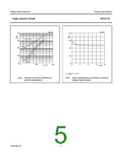 浏览型号BAS16W/T1的Datasheet PDF文件第5页