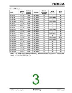 浏览型号PIC16C54C-04I/SO的Datasheet PDF文件第3页