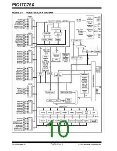 浏览型号PIC17C752T-25I/P的Datasheet PDF文件第10页