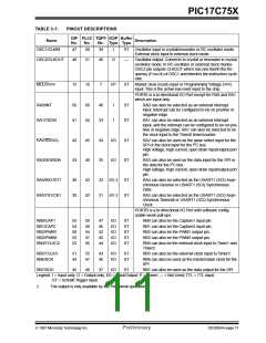 浏览型号PIC17C752T-25I/P的Datasheet PDF文件第11页