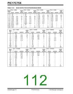 浏览型号PIC17C752T-25I/P的Datasheet PDF文件第112页