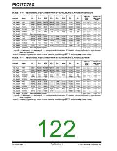 浏览型号PIC17C752T-25I/P的Datasheet PDF文件第122页