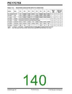 浏览型号PIC17C752T-25I/P的Datasheet PDF文件第140页