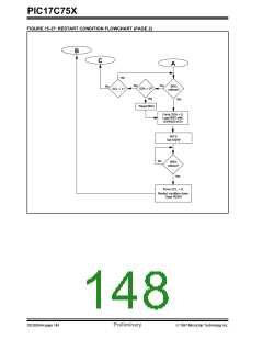 浏览型号PIC17C752T-25I/P的Datasheet PDF文件第148页