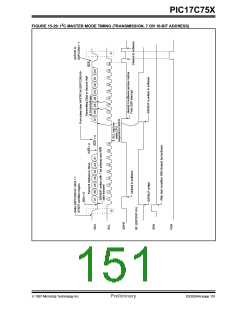 浏览型号PIC17C752T-25I/P的Datasheet PDF文件第151页