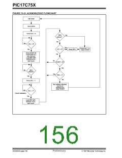 浏览型号PIC17C752T-25I/P的Datasheet PDF文件第156页