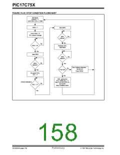 浏览型号PIC17C752T-25I/P的Datasheet PDF文件第158页
