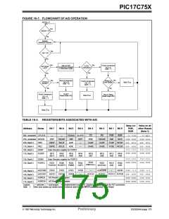 浏览型号PIC17C752T-25I/P的Datasheet PDF文件第175页