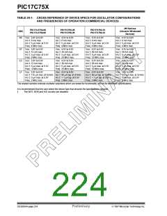 浏览型号PIC17C752T-25I/P的Datasheet PDF文件第224页