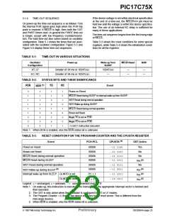 浏览型号PIC17C752T-25I/P的Datasheet PDF文件第23页