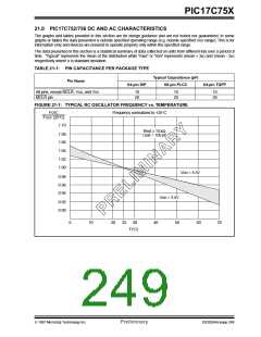 浏览型号PIC17C752T-25I/PQ的Datasheet PDF文件第249页