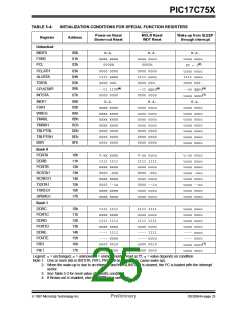 浏览型号PIC17C752T-25I/P的Datasheet PDF文件第25页