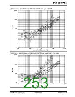 浏览型号PIC17C752T-25I/PQ的Datasheet PDF文件第253页