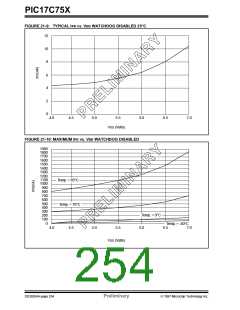浏览型号PIC17C752T-25I/PQ的Datasheet PDF文件第254页