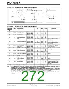 浏览型号PIC17LC752-25/P的Datasheet PDF文件第272页
