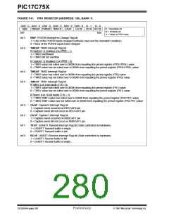 浏览型号PIC17LC752-25/P的Datasheet PDF文件第280页