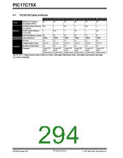 浏览型号PIC17LC752-25/P的Datasheet PDF文件第294页