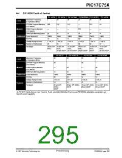 浏览型号PIC17LC752-25/P的Datasheet PDF文件第295页